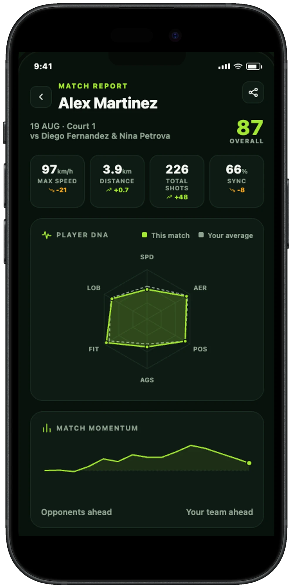 Padel Connect app: Match report with speed, distance, shots and match momentum